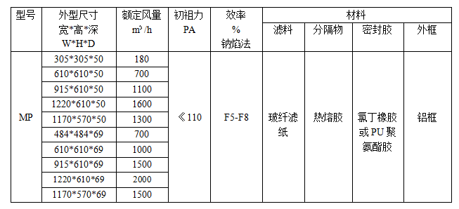 家用空氣過(guò)濾器