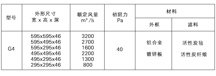 活性炭初效過濾器.jpg